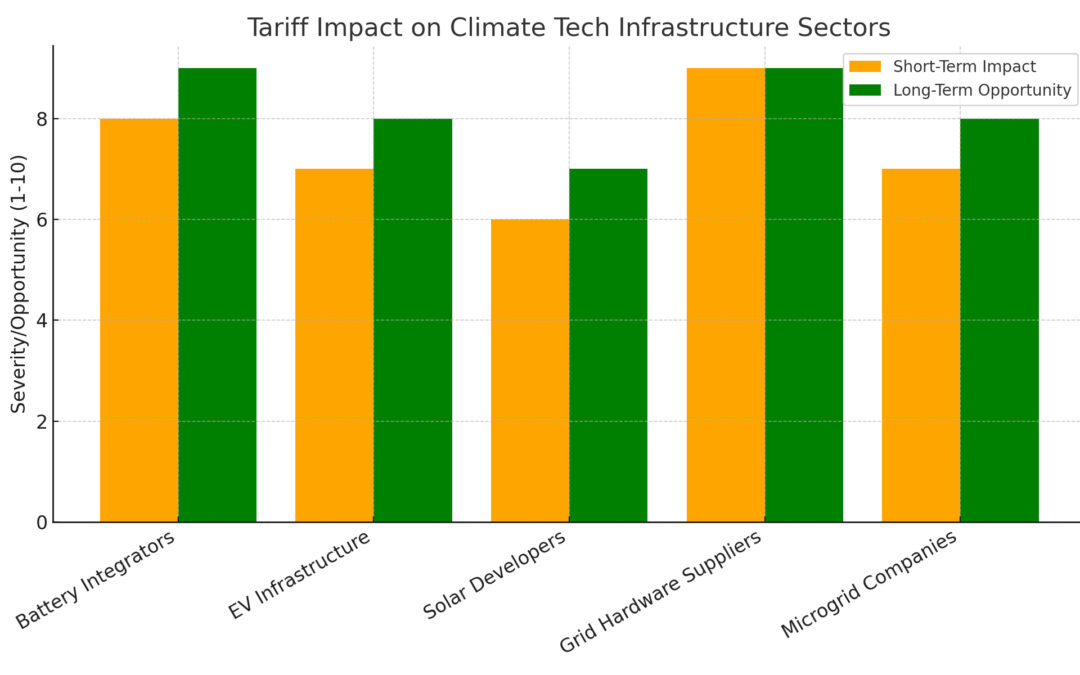 What’s the Skinny on Tariffs?