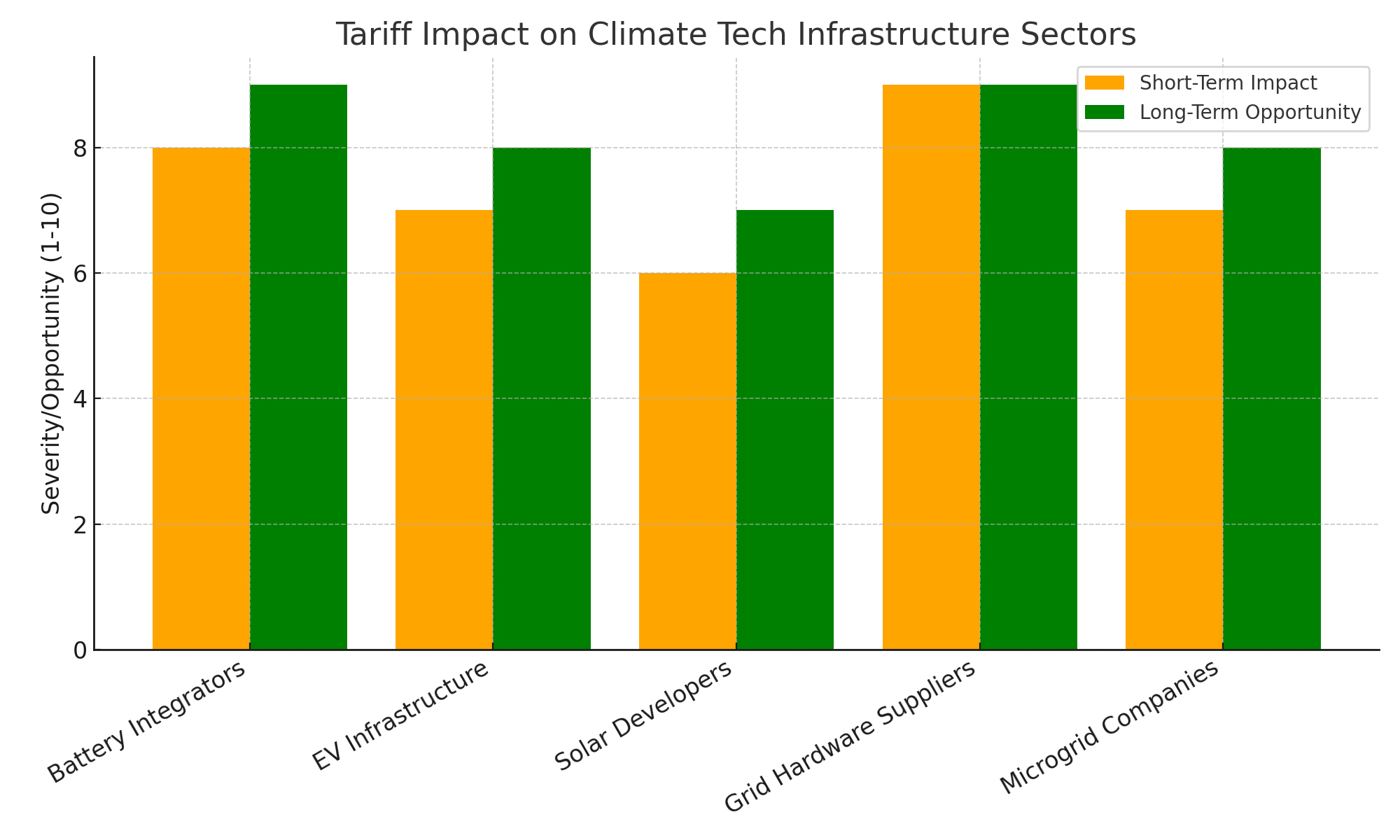 What’s the Skinny on Tariffs?